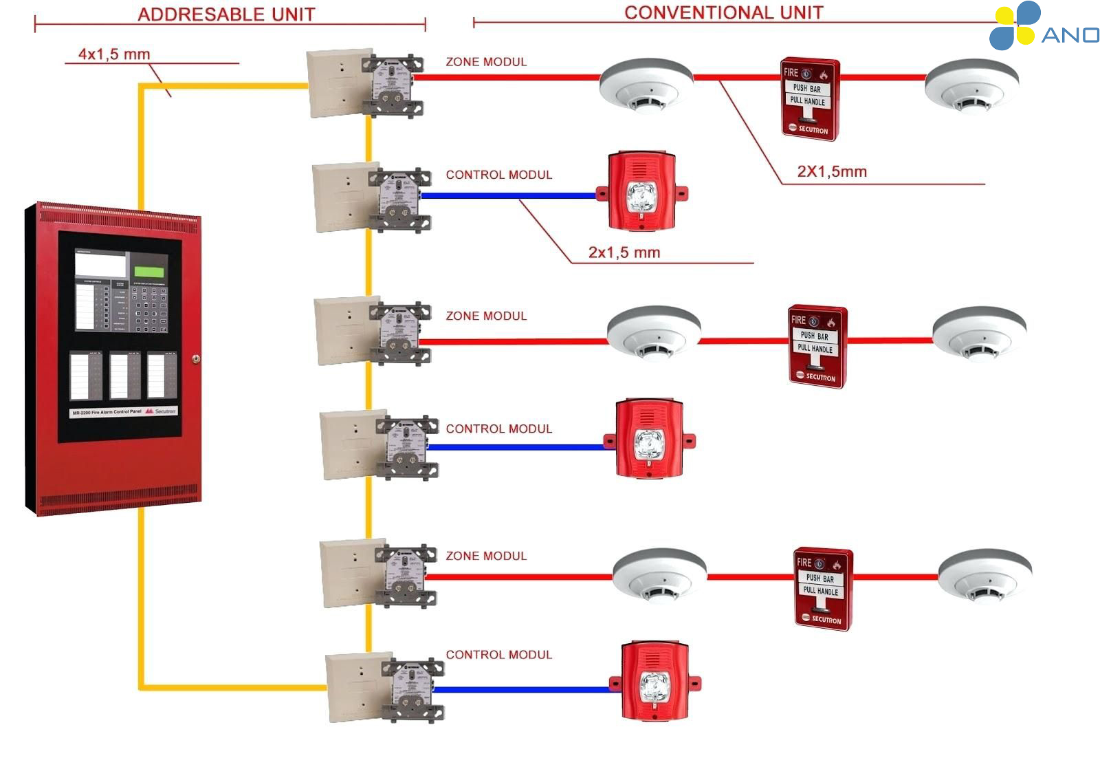 Thi công lắp đặt hệ thống báo cháy khu công nghiệp giá rẻ tại Hải Dương